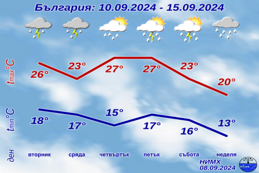 Какво време ни очаква през новата седмица? (ГРАФИКА)