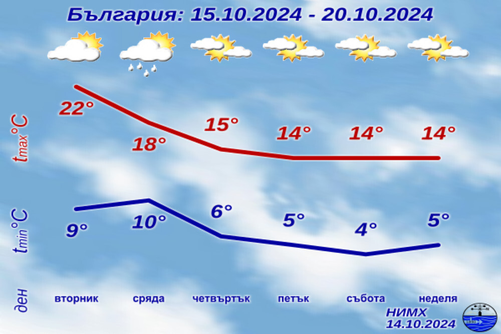 Какво време ни очаква до края на октомври?