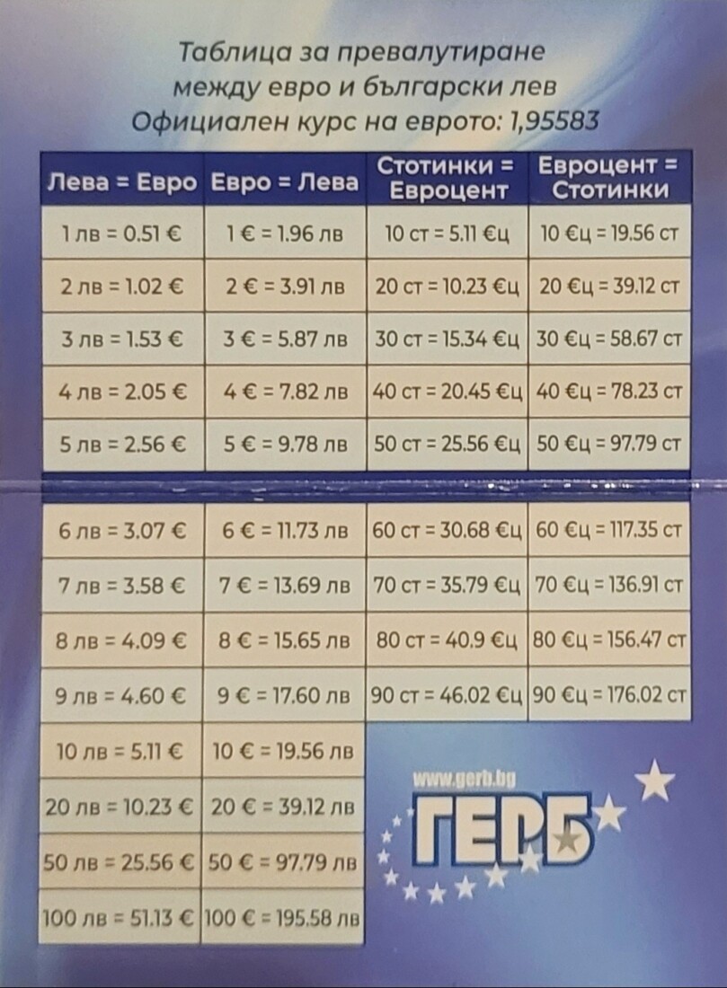 За улеснение на гражданите ГЕРБ започна в „Западен“ информационна кампания за еврото (СНИМКИ)